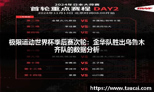 极限运动世界杯季后赛次轮：金华队胜出乌鲁木齐队的数据分析